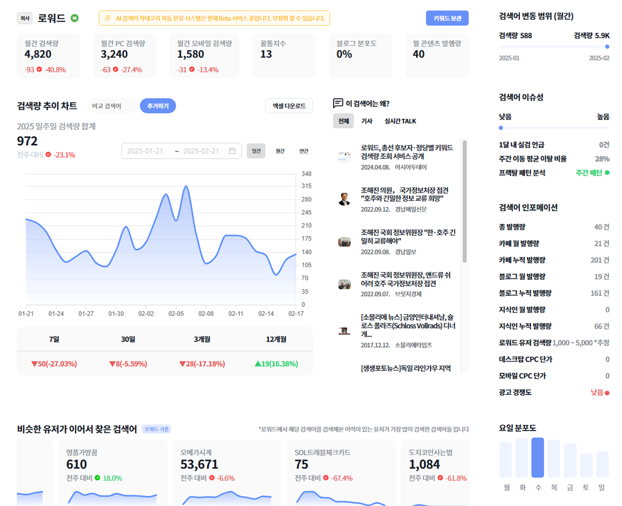 로워드 서비스 소개 이미지